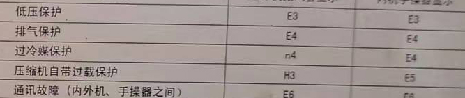 本溪市空调电话在哪里找